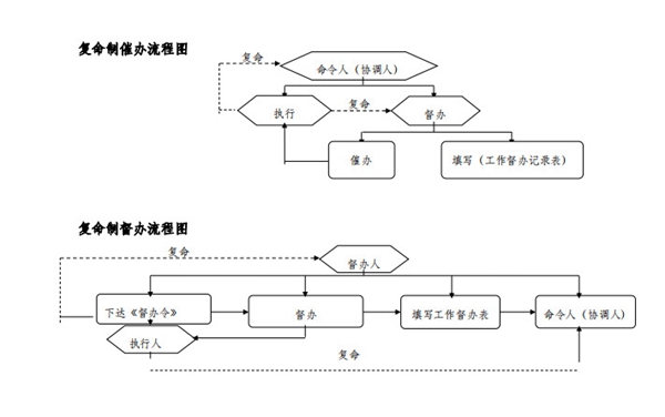 复命制流程图.jpg