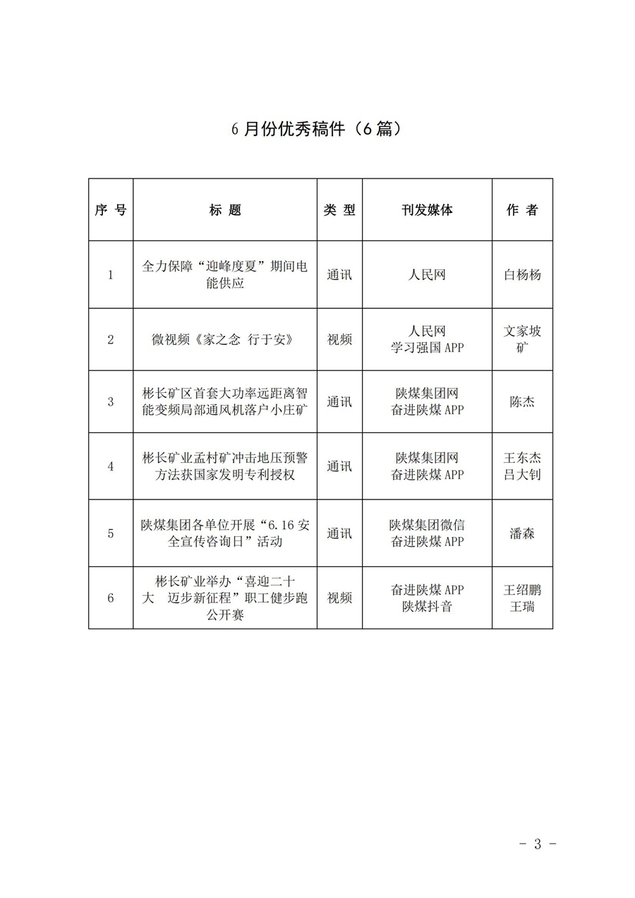 关于6月份稿件采用及优秀稿件评选情况的通报_02.jpg