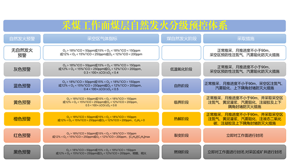 瓦斯、防灭火防治体系2022.6.23_04.png