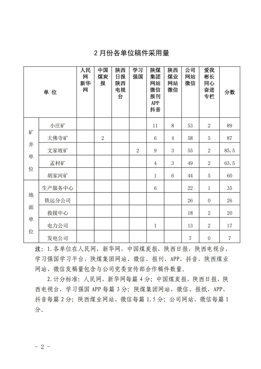 关于2月份稿件采用及优秀稿件评选情况的通报 (1)_01.jpg