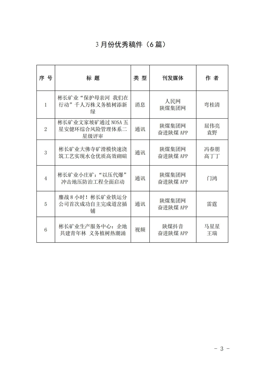 关于3月份稿件采用及优秀稿件评选情况的通报 (3)_02.jpg