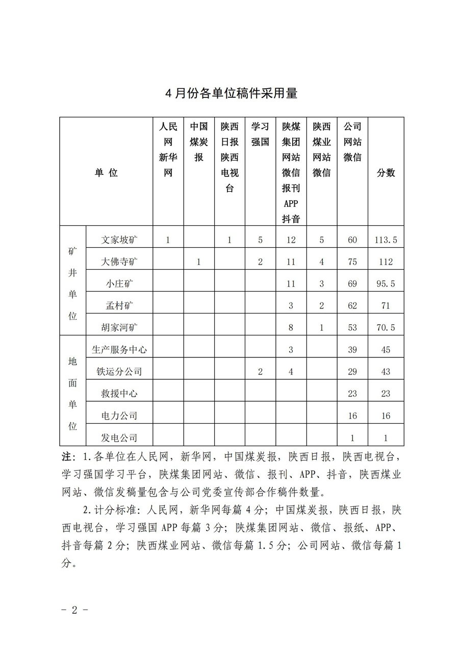 关于4月份稿件采用及优秀稿件评选情况的通报 (3)_01.jpg