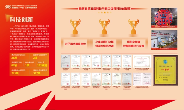 1.小庄矿科技创新 成果_副本.jpg