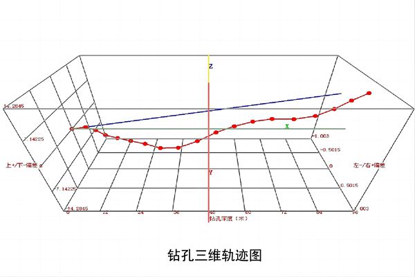 钻孔三维轨迹图_副本.jpg