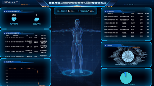 机电管理部（信息）+胡家河矿：智能穿戴式人员健康监测系统上线运行+李想  (1)_副本.png