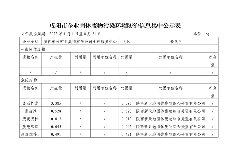 咸阳市企业固体废物污染环境防治信息集中公示表20230913_01_副本.jpg