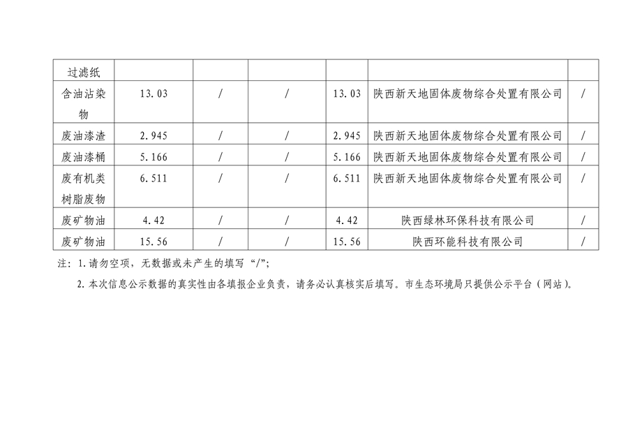 咸阳市企业固体废物污染环境防治信息集中公示表20230913_02_副本.jpg