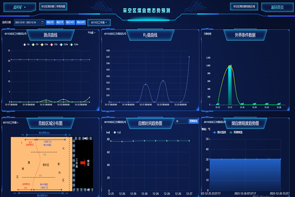 1.采空区煤自燃“三带”及危险区域动态可视化系统_副本.png