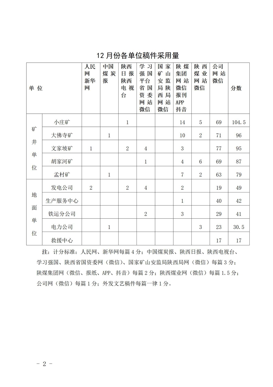 关于12月份稿件采用及优秀稿件评选情况的通报 (1)_02.jpg