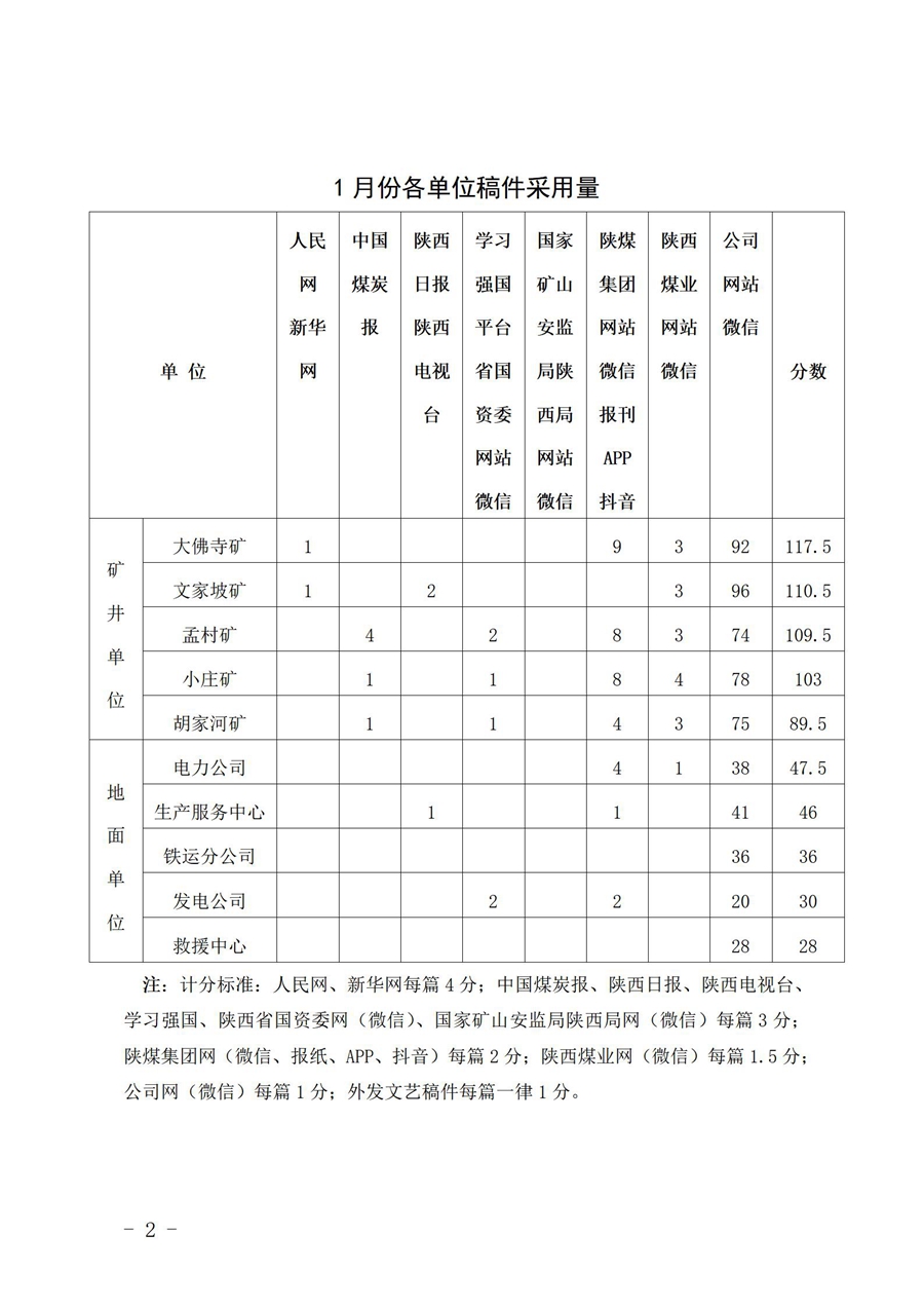 关于1月份稿件采用及优秀稿件评选情况的通 报 (1)_02.jpg