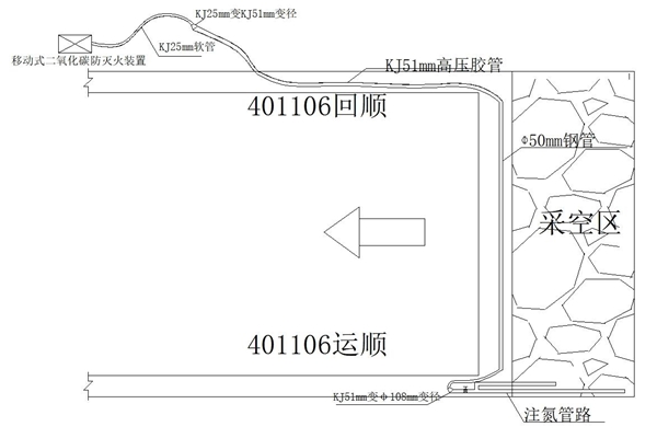 图片3：采空区注液态二氧化碳示意图_副本.jpg