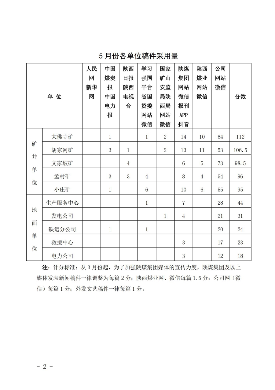 关于5月份稿件采用及优秀稿件评选情况的通报 (4)_01.jpg