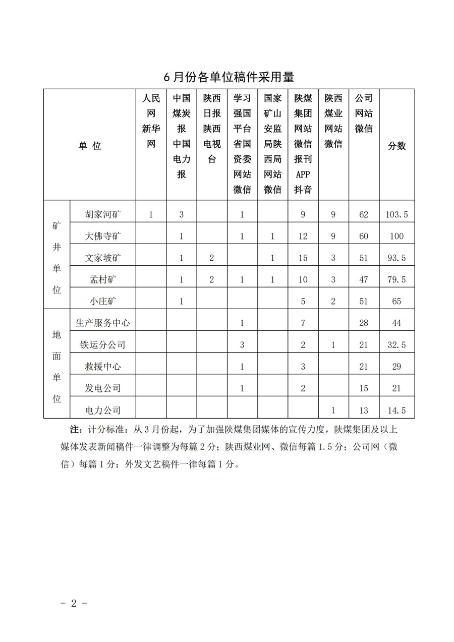 关于6月份稿件采用及优秀稿件评选情况的通报 (4)_01.jpg