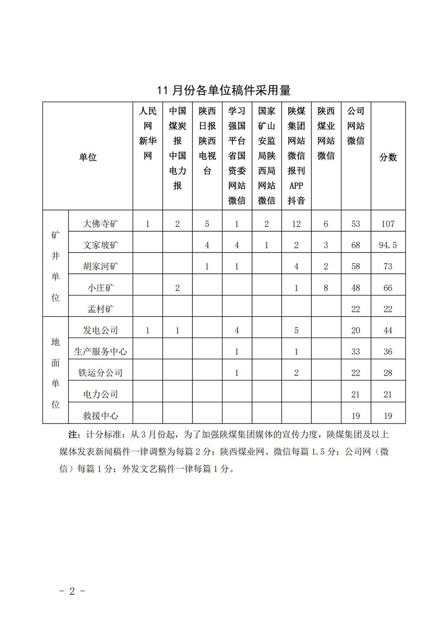 关于11月份稿件采用及优秀稿件评选情况的通报 (6)_01.jpg